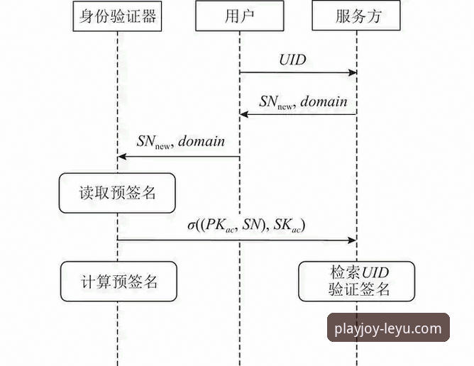 资深分析师解读：乐鱼体育平台最新注册登录流程与用户体验深度剖析